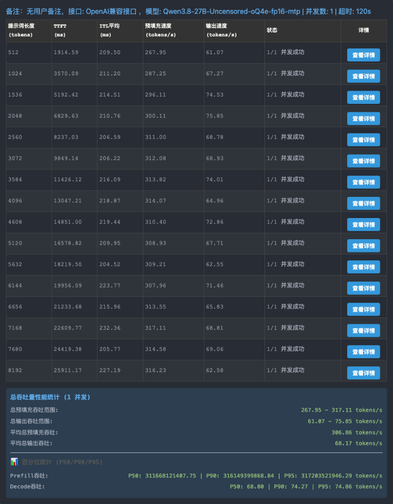 LLM Speed Test 长梯度阶梯式 Prefill 与 Decode 测速报告