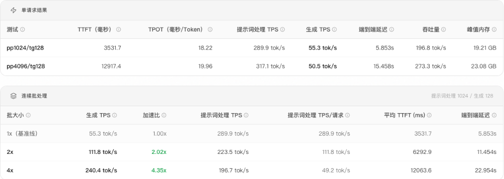 oMLX 原生基准测试套件单请求与连续批处理性能实测结果